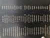 Close up detail of names 17 Hampson to Haydock