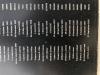 Close up detail of names 22 Lancaster to Lyon