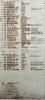 Centre column of names
