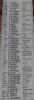 Bedwas and Trethomas - WW1 names