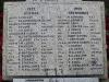 Bedwas and Trethomas - WW2 names